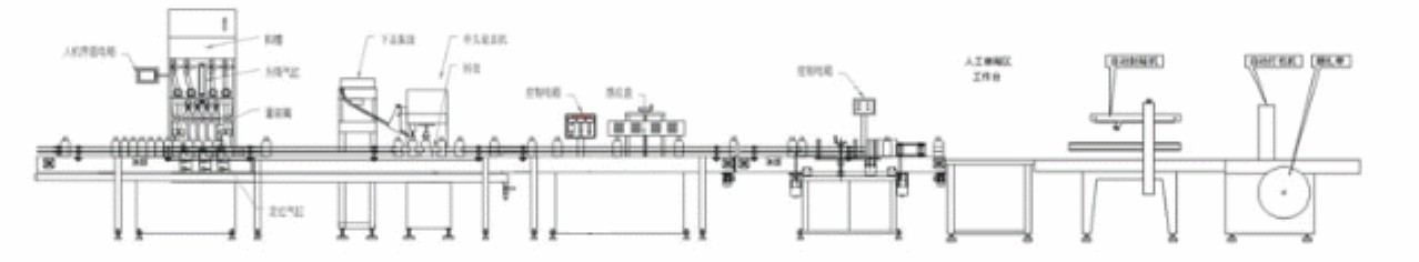 四頭定量全自動食用油灌裝機(jī)架構(gòu)圖