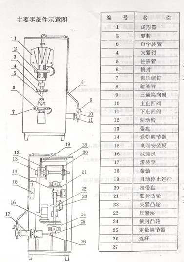 醬油醋包裝機結構圖