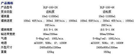 數(shù)字式齒輪泵液體灌裝機技術(shù)參數(shù)