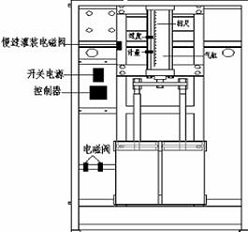 半自動高精度食用油灌裝機平面解析